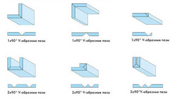 Методы фрезеровки ГКЛ