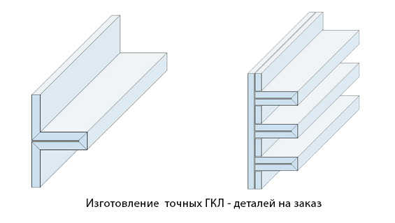 Фрезеровка и монтаж полок из гипсокартона