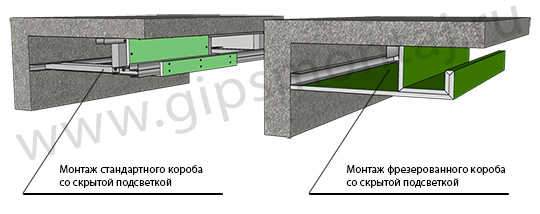 Монтаж фрезерованного ГКЛ - короба со скрытой подсветкой